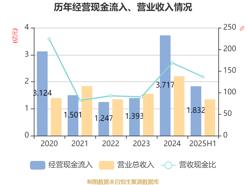 33.5亿元现金收购案进入冲刺阶段 *ST宇顺已完成收购首付款项支付