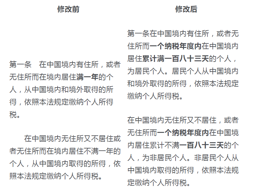 新版《中国税收居民身份证明》落地半年 上海累计开具超2560份