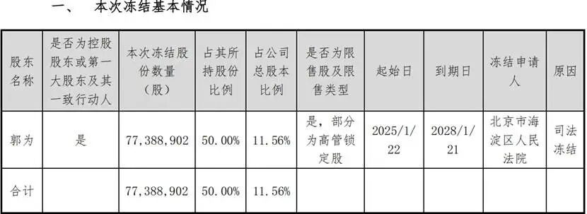 深夜公告实控人郭为离婚，神舟数码迎来“关键时刻”