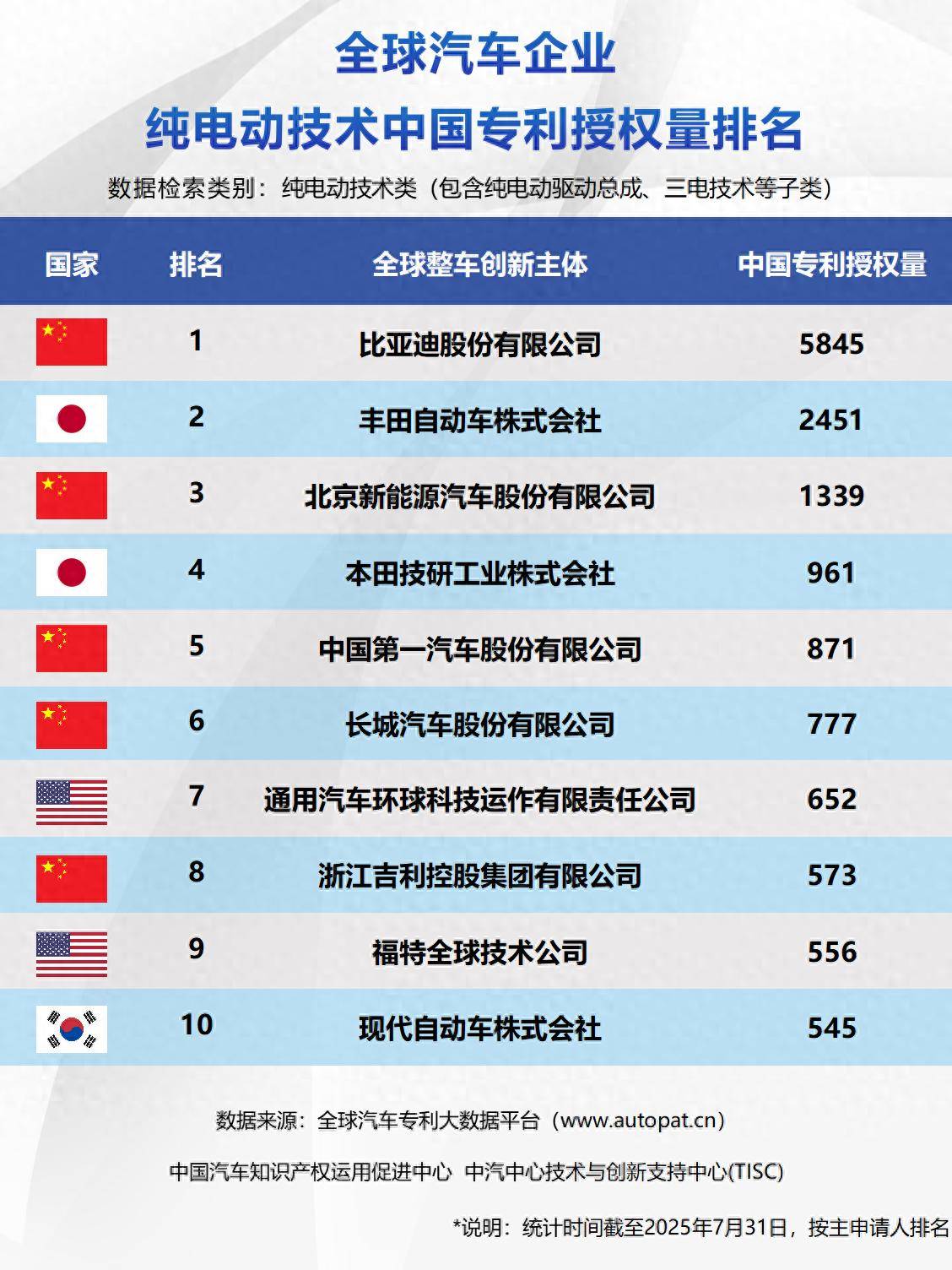 比亚迪公布国际专利申请：“放电连接装置和具有其的车辆”