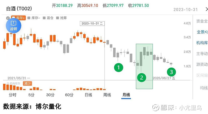 A股这一板块,逆势加仓!
