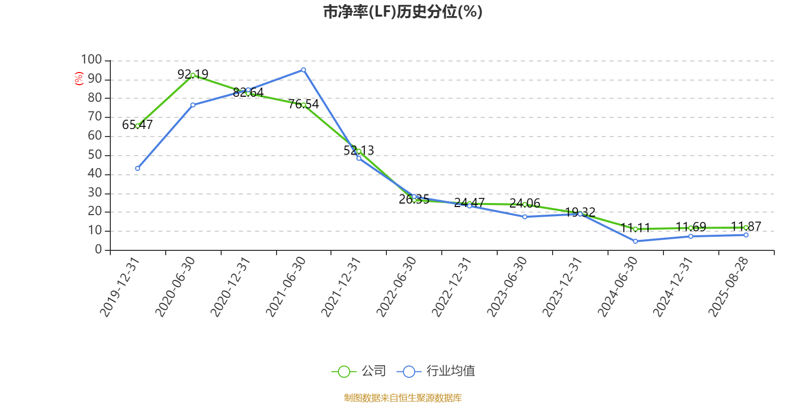 三棵树：前三季度净利润同比增长81.22% 拟每10股派5元