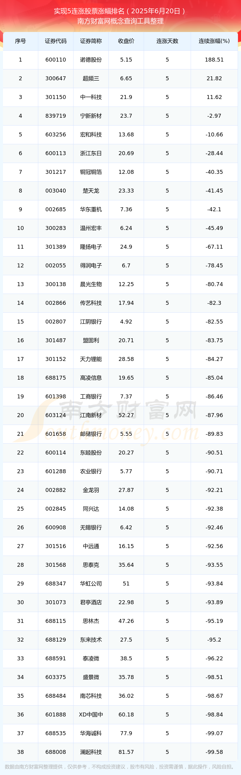 22股今日获机构买入评级 8股上涨空间超20%
