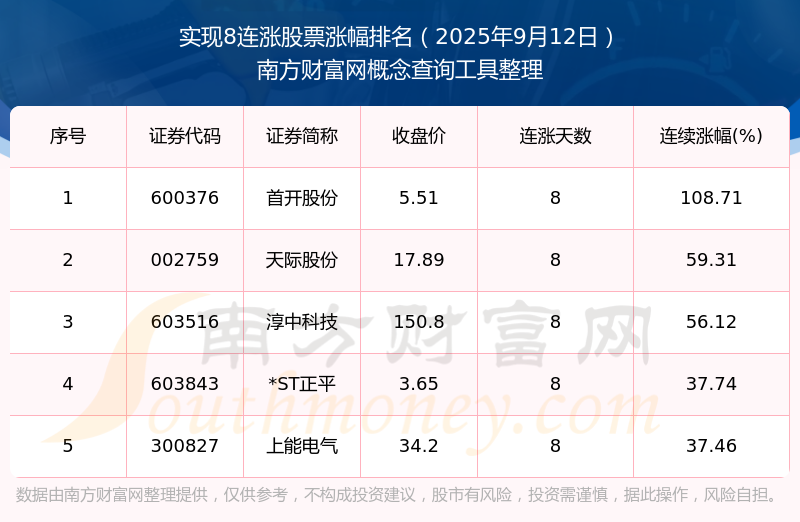 22股今日获机构买入评级 8股上涨空间超20%