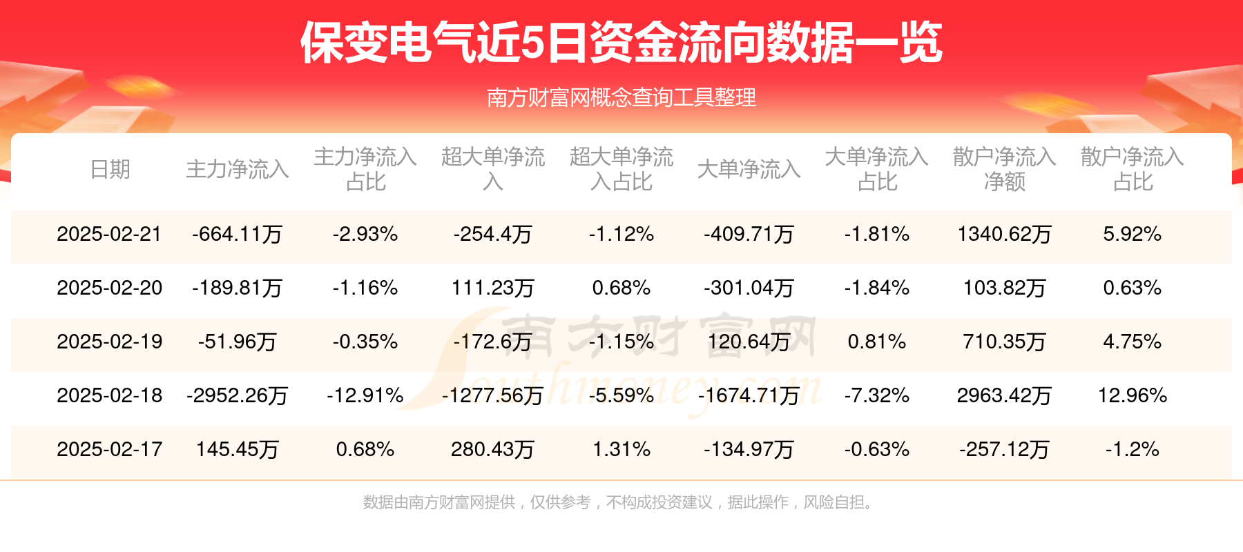 高压快充概念下跌4.62%,16股主力资金净流出超亿元