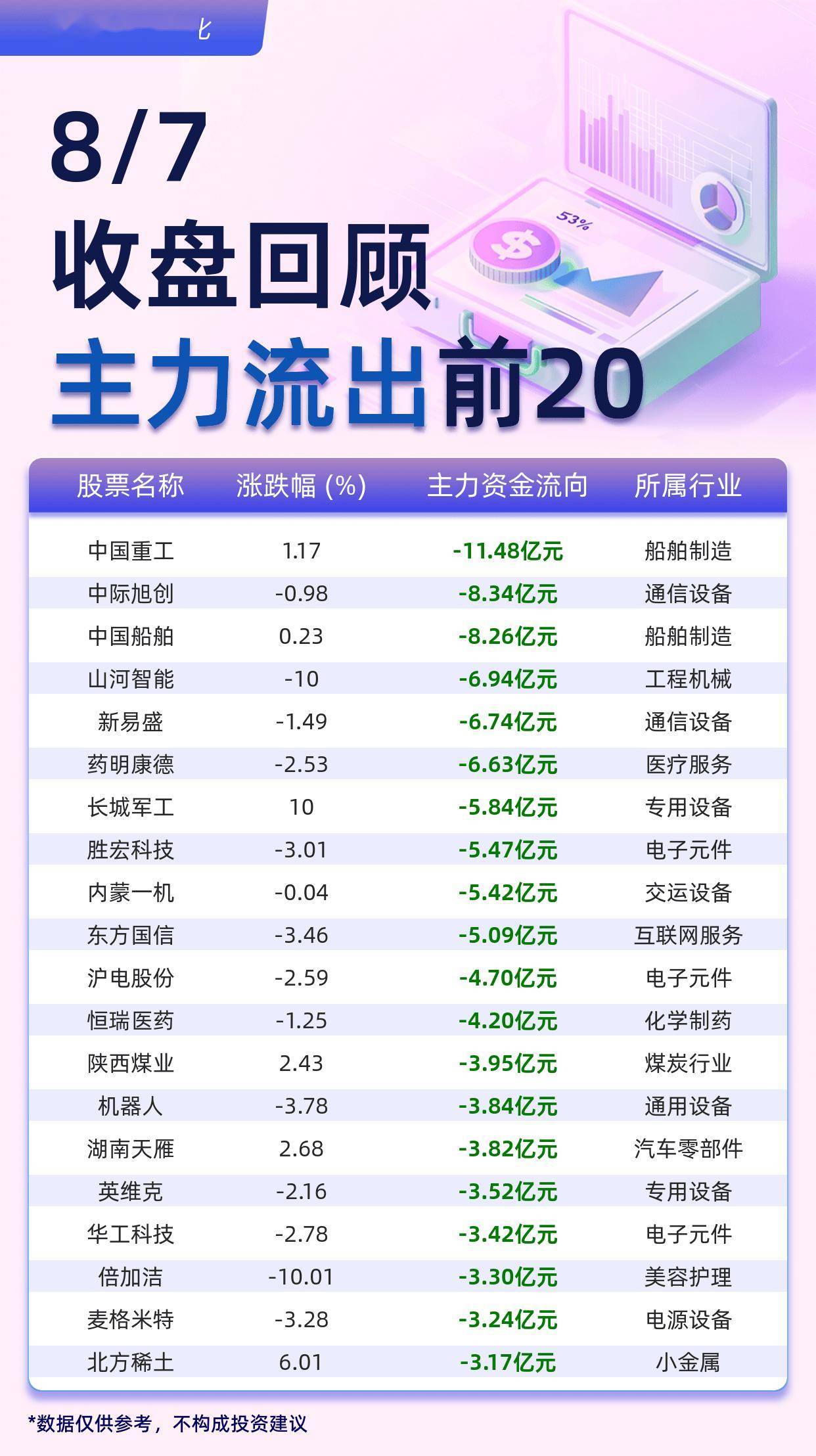 高压快充概念下跌4.62%,16股主力资金净流出超亿元