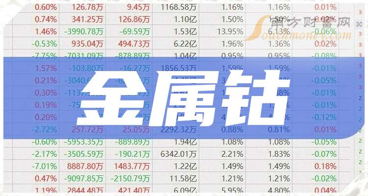 华友钴业：前三季度净利润同比增长39.59%