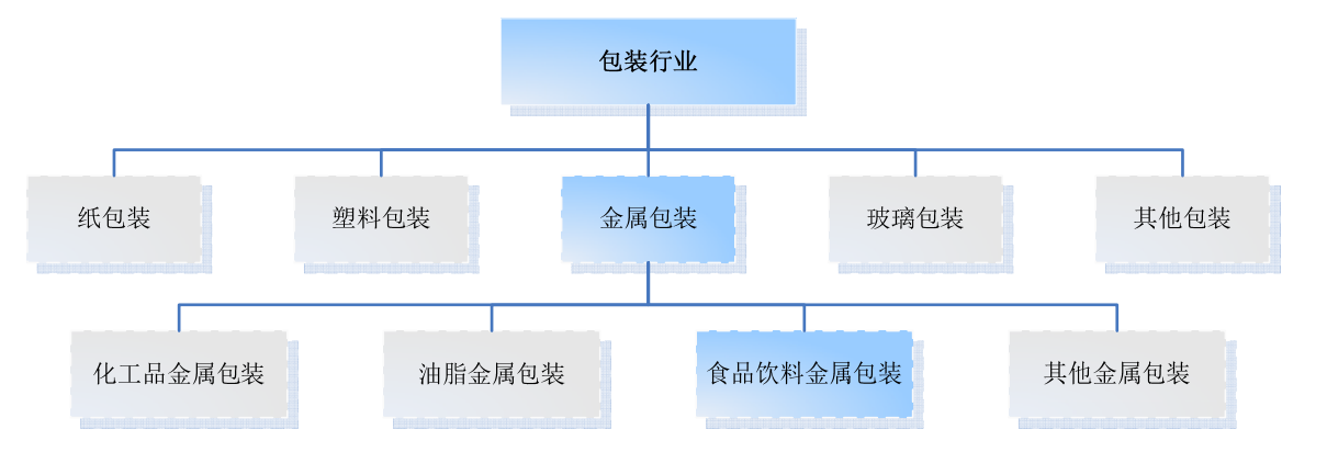 奥瑞金获得外观设计专利授权：“罐”