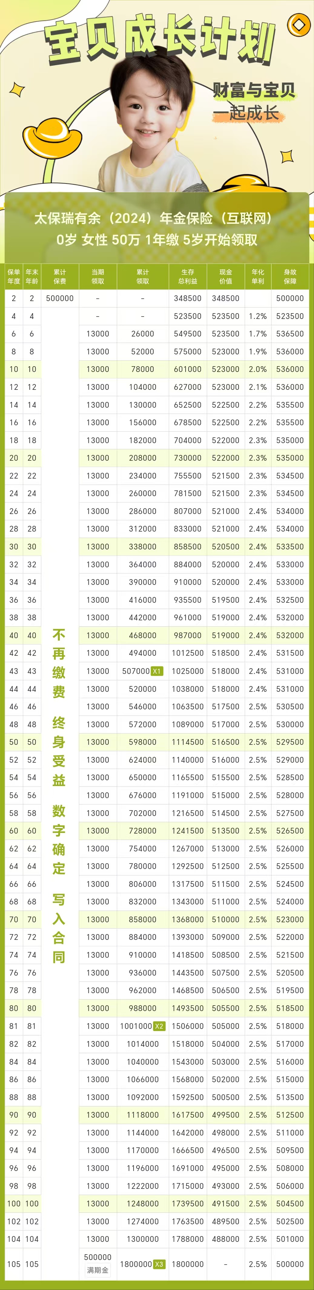 中国人寿：预计前三季度归母净利润约1567.85亿元到1776.89亿元，同比增长约50%到70%