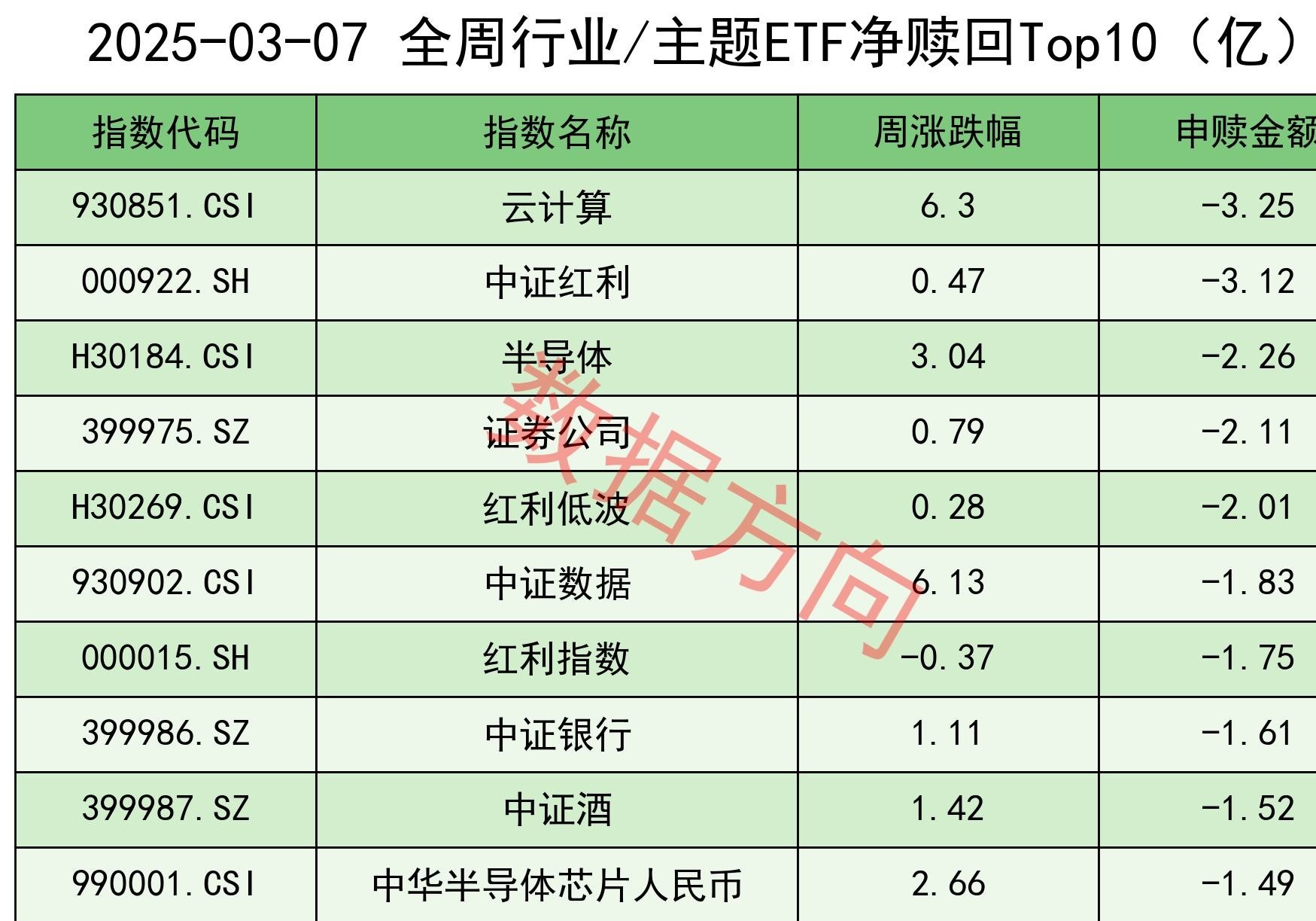 上证180指数ETF今日合计成交额2.76亿元,环比增加38.16%