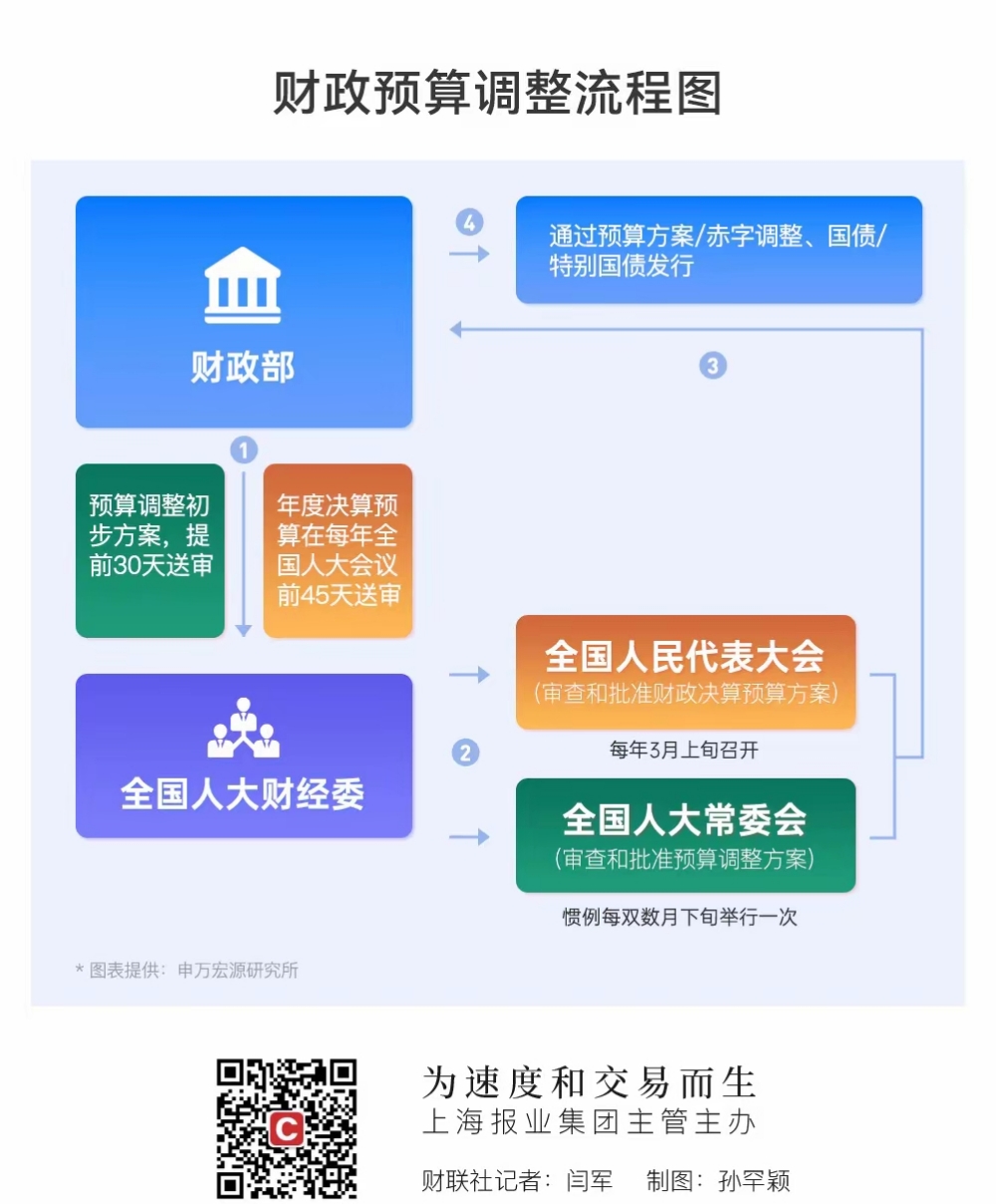 财政部：前三季度全国一般公共预算收入163876亿元，同比增长0.5%