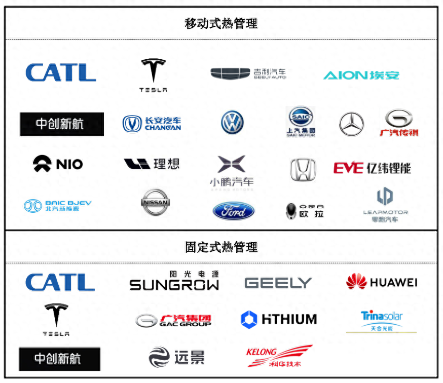 宁德时代公布国际专利申请：“热管理装置及储能设备”