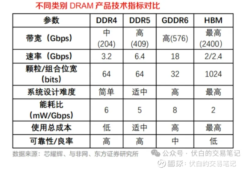 AI热潮推芯片市值暴增 SK海力士、三星领涨