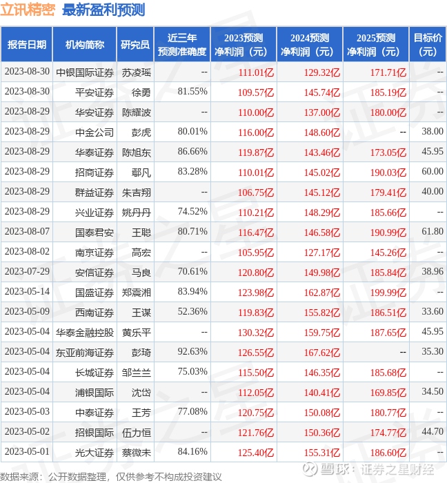 今年港股新股首日平均涨38%!高瓴、高毅、景林等私募“赚大了”