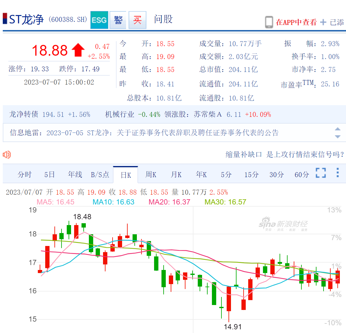 龙净环保(600388)2025年三季报简析:营收净利润同比双双增长,公司应收账款体量较大