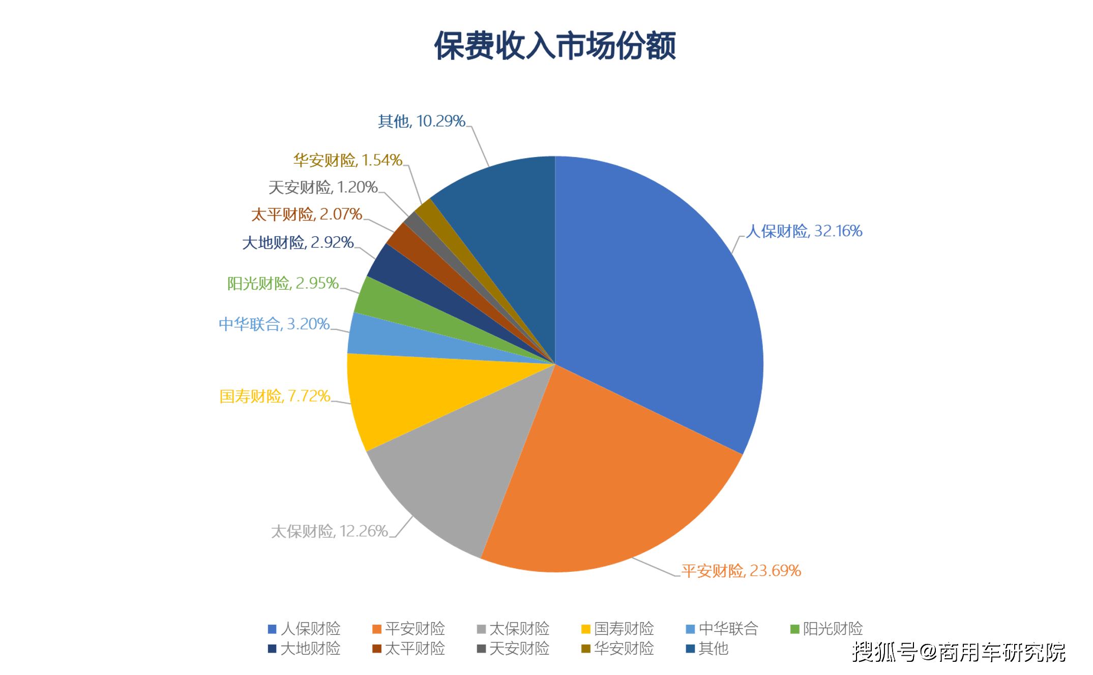 人保服务 ,人保财险 _2025年医用卫生巾行业市场分析及未来发展趋势
