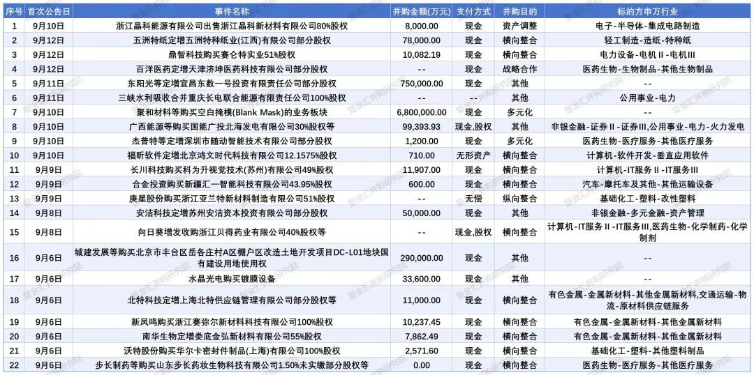 10月20日证券之星午间消息汇总:事关并购重组!15家A股上市公司公告