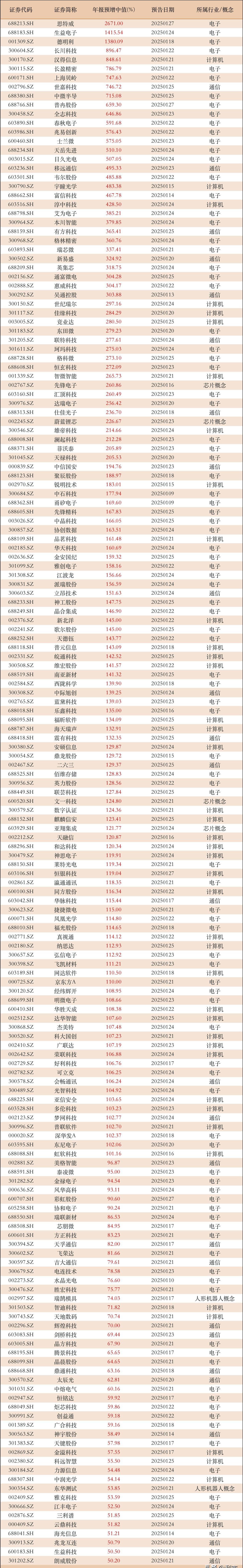 国家统计局：前三季度沪深两市股票成交额同比增长106.8%