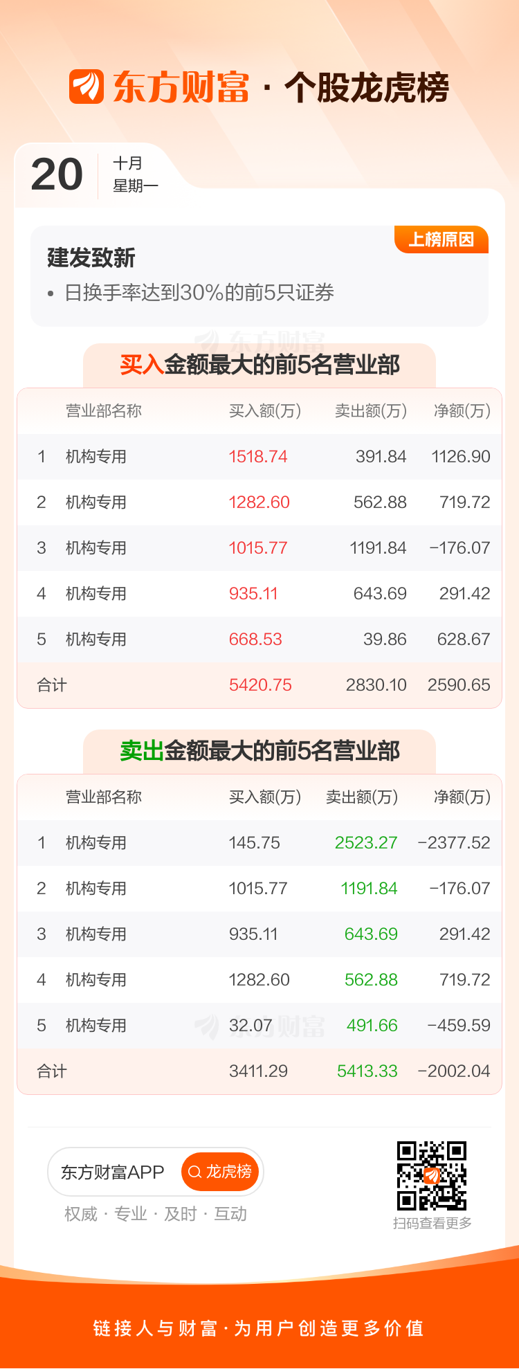 大洋电机10月20日龙虎榜数据