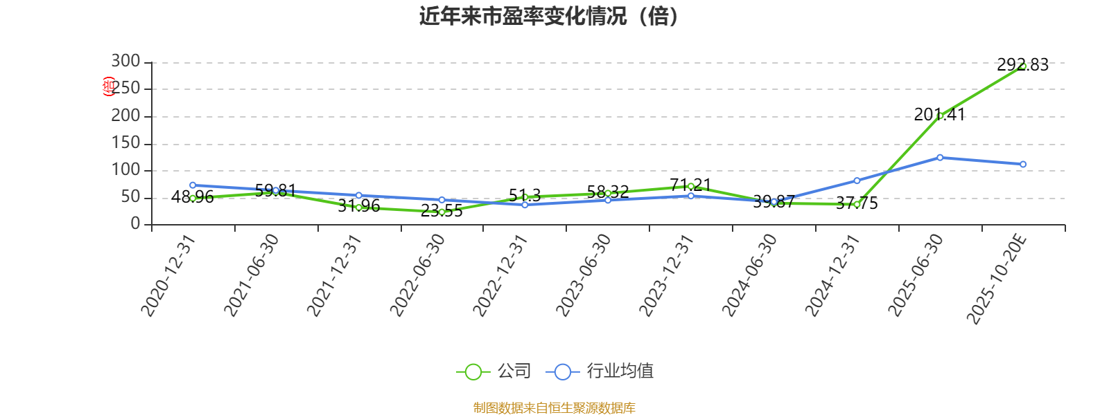 奥来德：前三季度净利润同比预降66.42%至71.36%