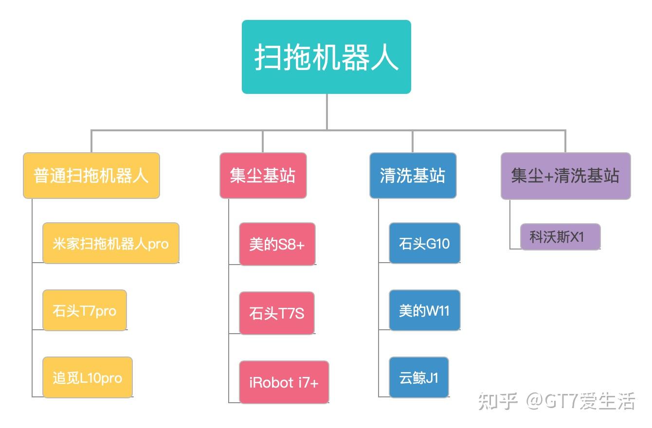 美的集团获得实用新型专利授权:“一种过滤器、清洁系统的基站及清洁系统”