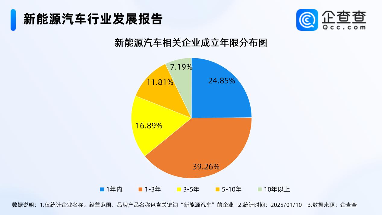 新能源车渗透率突破57%：每卖两台车就有一台是新能源
