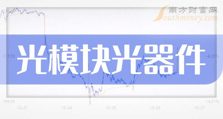 2025中国光器件行业:从"功能实现"到"性能突破"的跃迁_人保伴您前行,人保护你周全