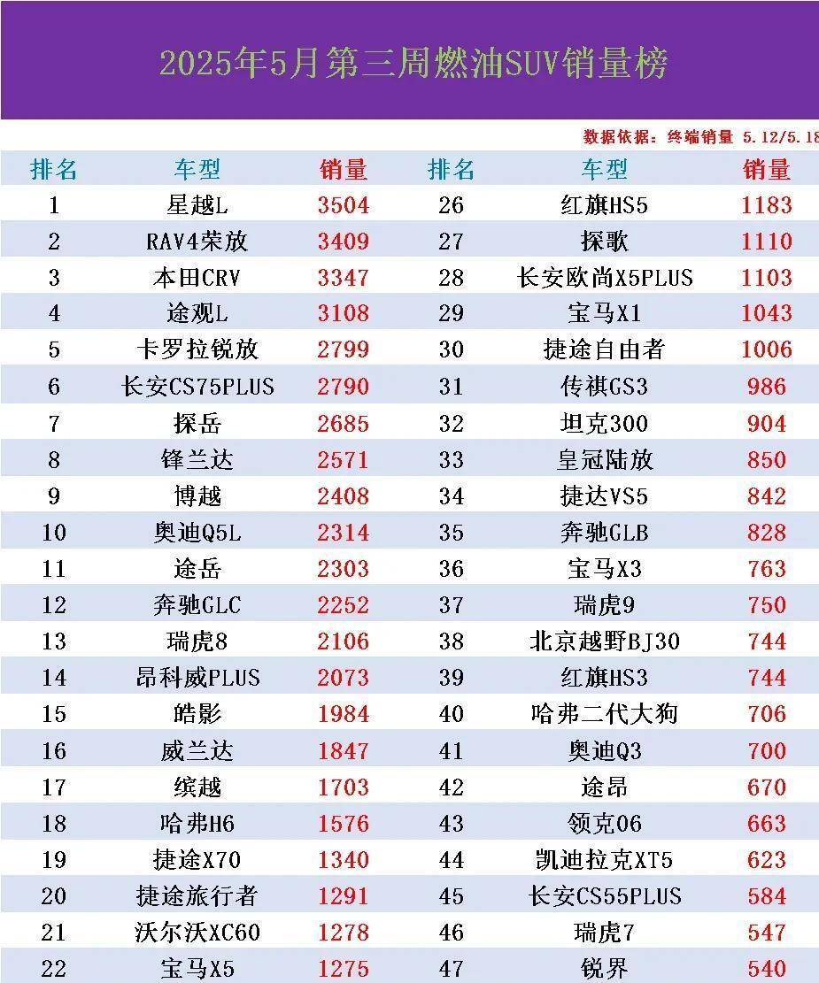 今年中国燃油汽车行业用户满意度指数发布，得分维持历史最高水平