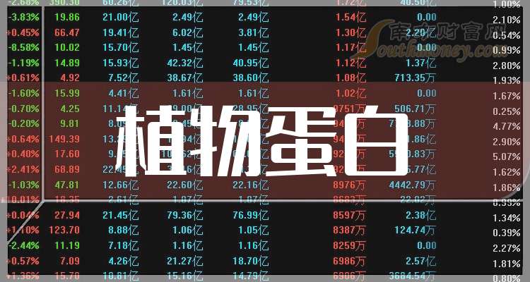 双汇发展：2025年10月20日公司股东人数161909人（含信用账户）