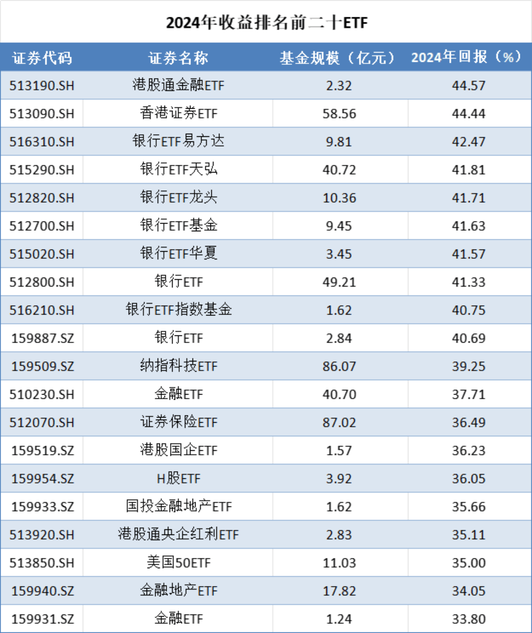 ETF净值“拆细”不贬值 投资门槛降低