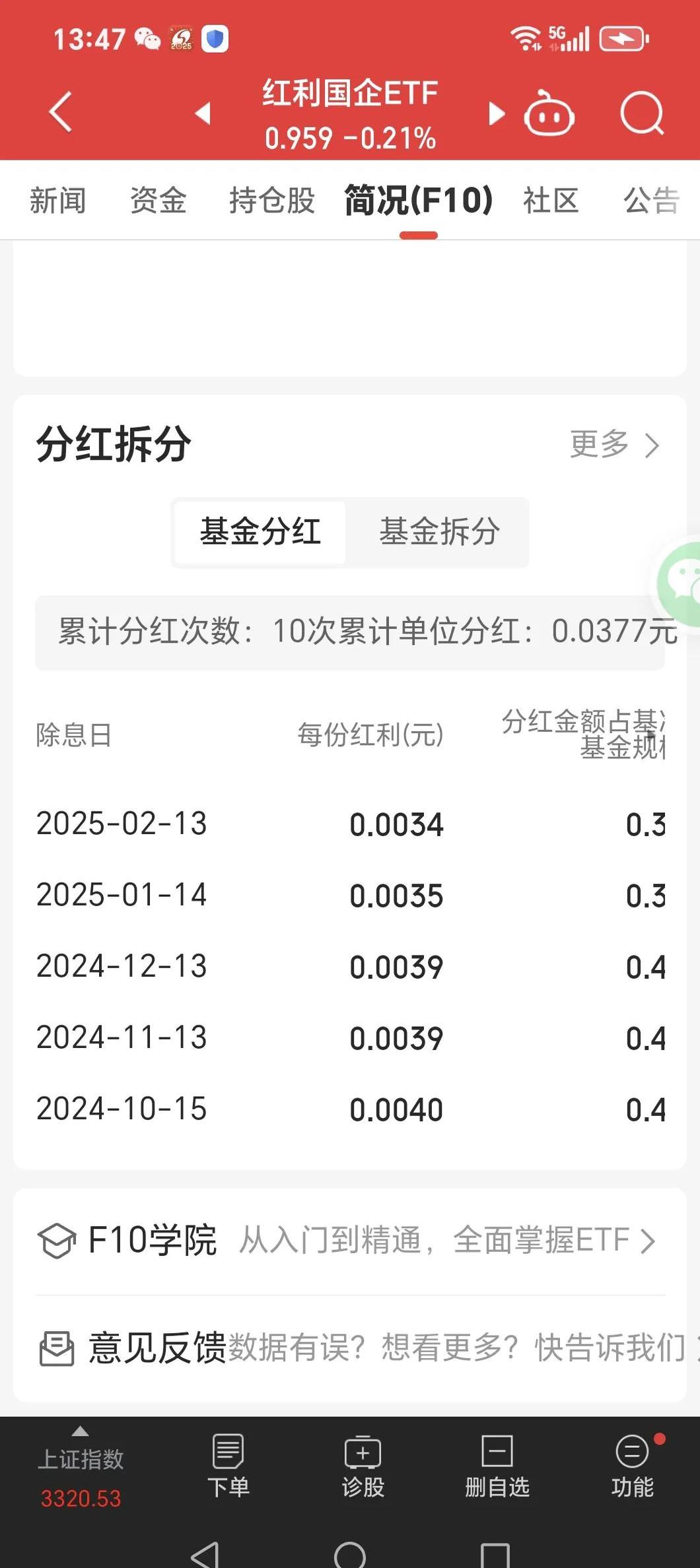ETF净值“拆细”不贬值 投资门槛降低