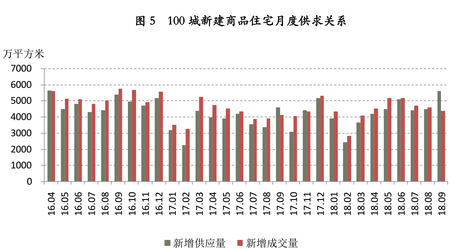 倪鹏飞：房地产必需顺应和引领时代之变