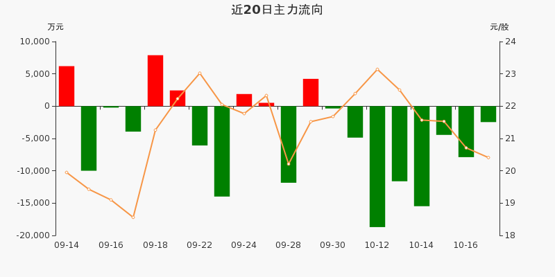 *ST南置录得8天6板