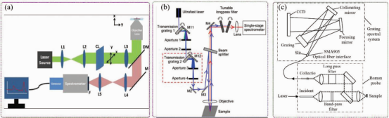 华发股份获得发明专利授权：“光学滤波系统、集成双光子量子光源的集成芯片”
