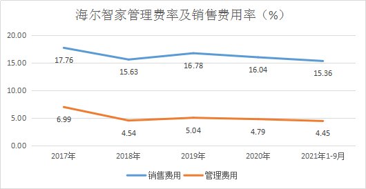 海尔智家获得发明专利授权：“家用电器平衡装置及其平衡控制方法”