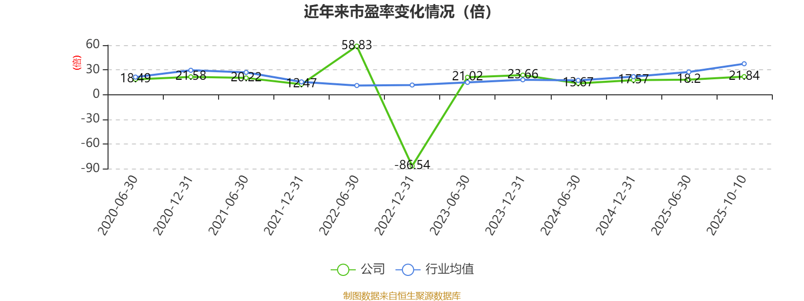 开普检测：前三季度净利润同比增长3.34% 拟10派2元