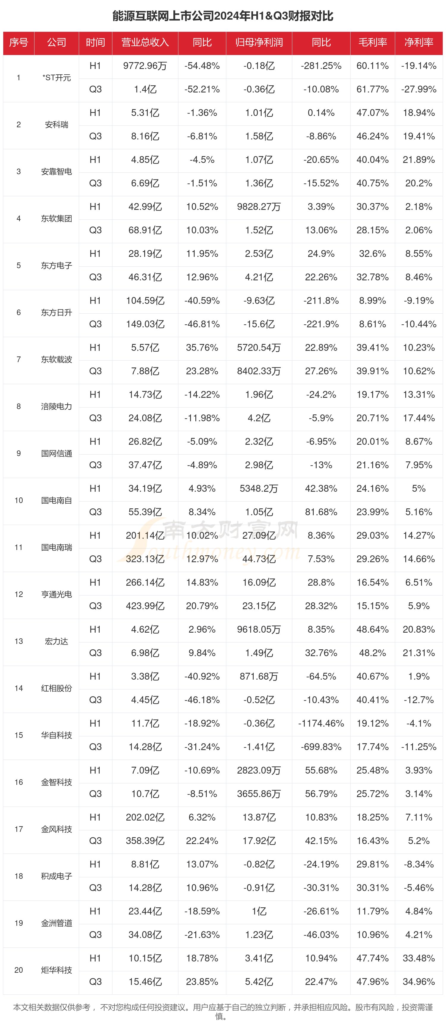 锐捷网络：前三季度净利润同比增长65.26%