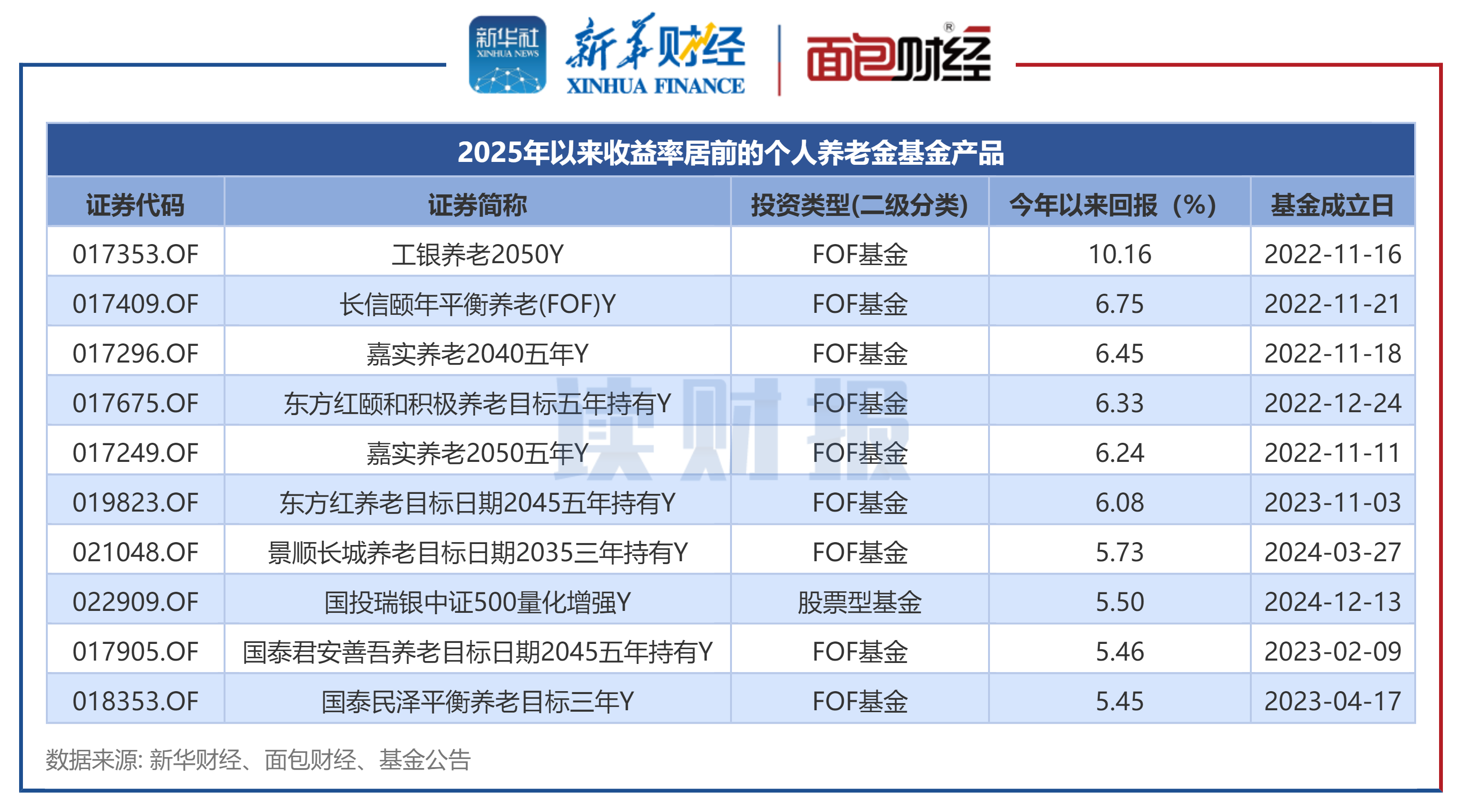 13.8%年复合增长下的“黄金五年”：火锅料行业投资地图2025-2030_人保车险,人保财险政银保 