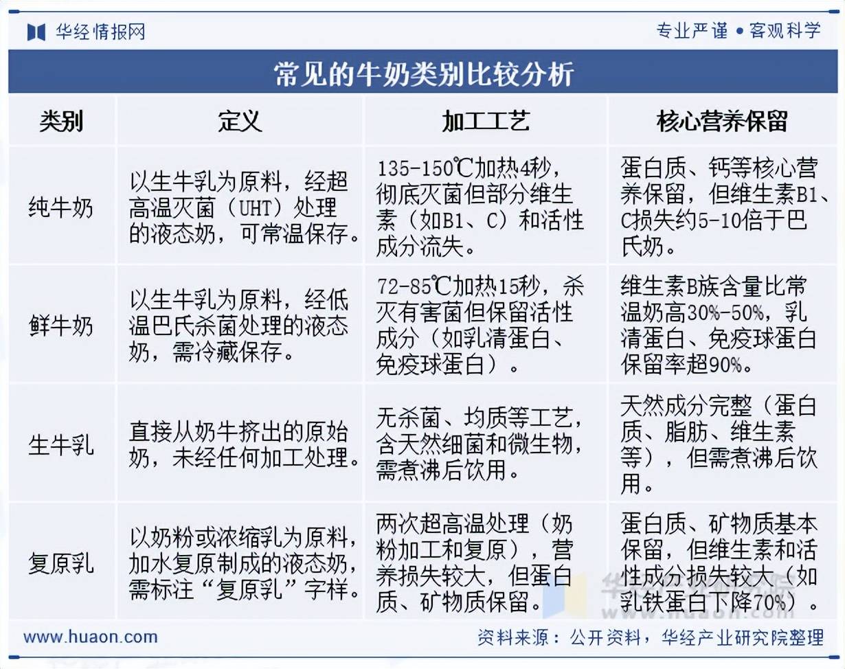 保险有温度,人保车险_2025-2030年进口牛奶行业格局演变与领军企业投资价值研究