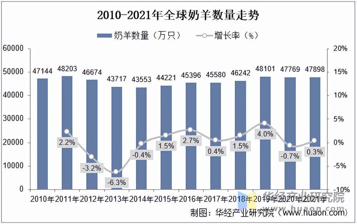 保险有温度,人保车险_2025-2030年进口牛奶行业格局演变与领军企业投资价值研究