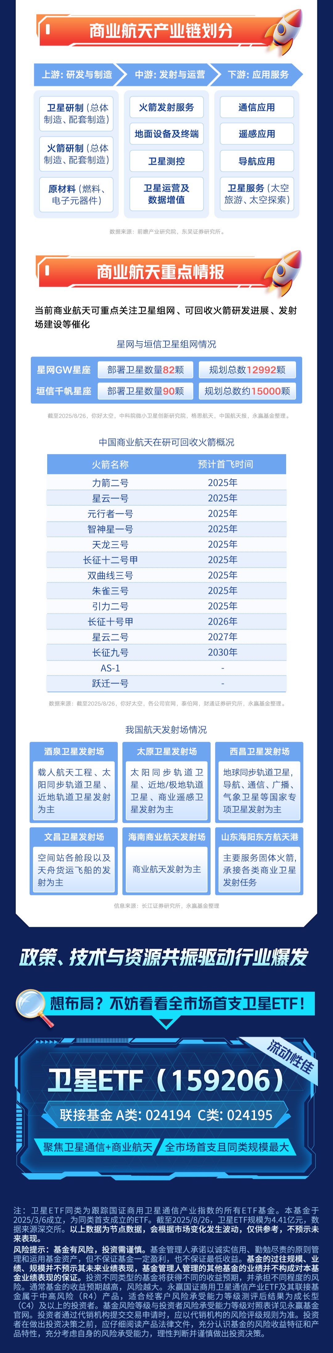 商业航天企业密集闯关资本市场 机构预测业绩高增长的相关概念股出炉