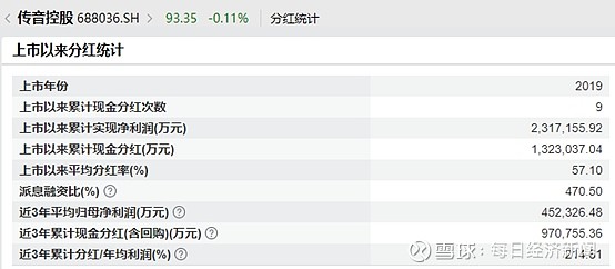 新易盛控股股东完成1.15%股份询价转让 16家机构获配超37亿元