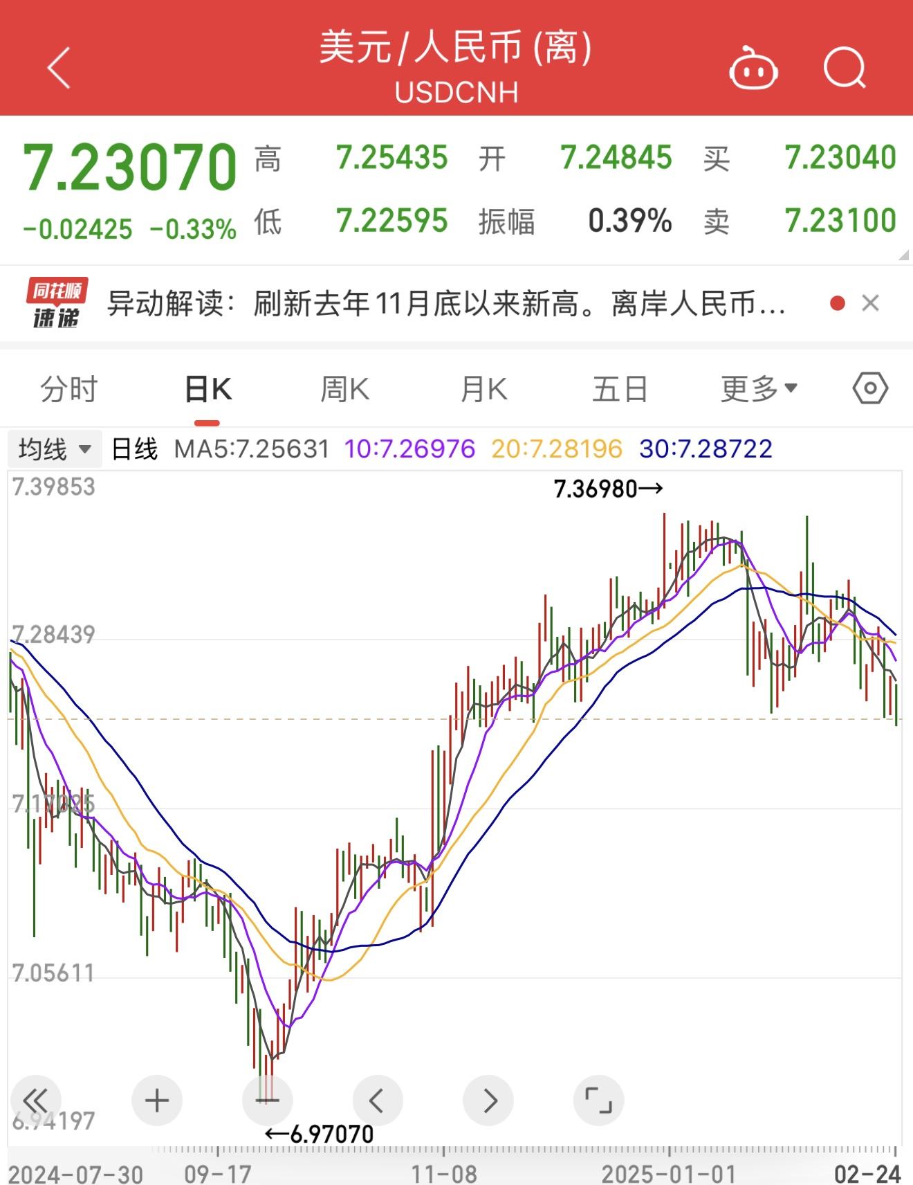 Beyond Meat股价在三天内累计上涨约600%