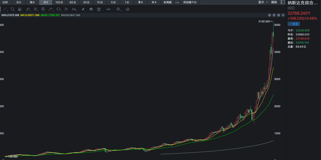 新加坡主权财富基金:AI初创企业估值已出现泡沫化迹象