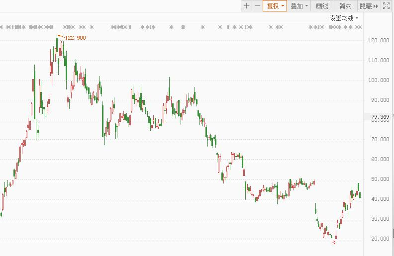 新加坡主权财富基金:AI初创企业估值已出现泡沫化迹象