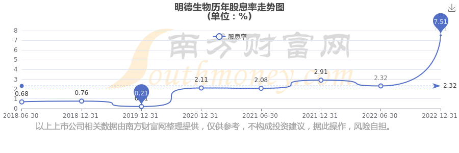 明德生物：截至2025年10月20日股东户数为23615户