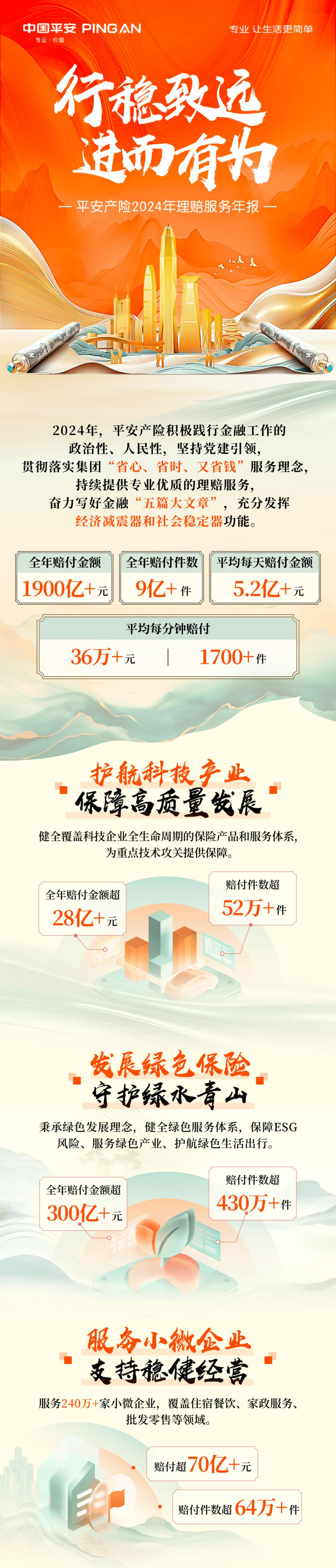 拥有“如意行”驾乘险,出行更顺畅!,人保有温度_2025-2030年中国外贸行业:供应链重塑与竞争格局分析