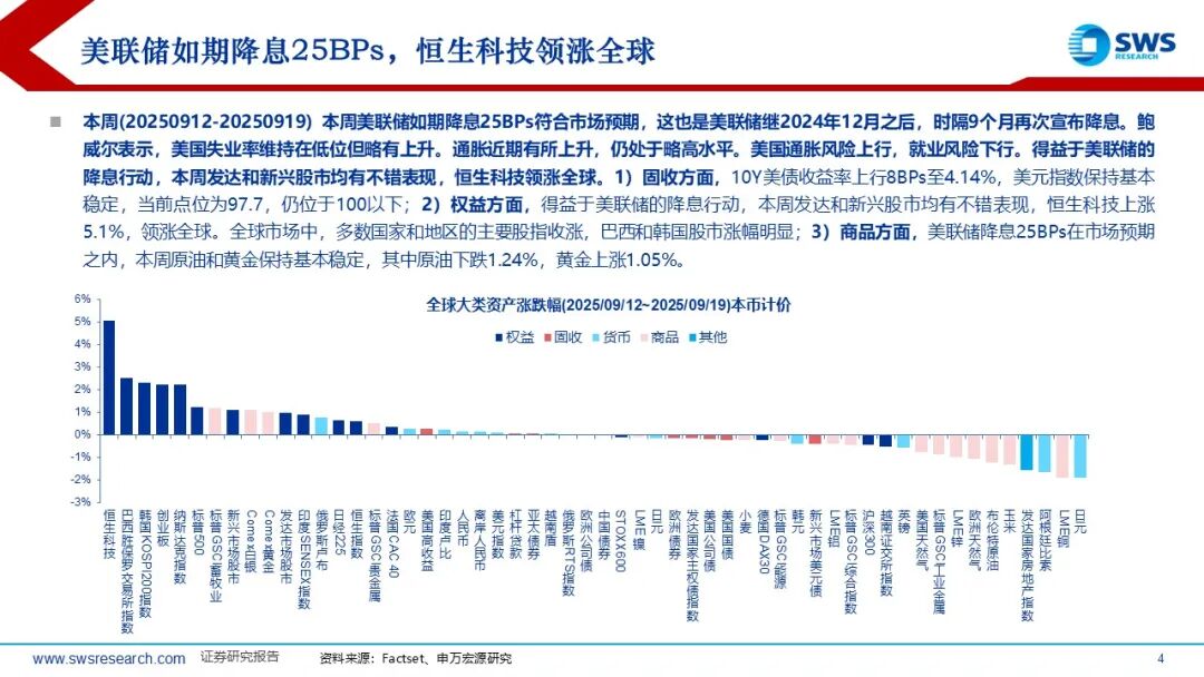 增持中国资产将是大势所趋!四位大咖把脉全球资产配置