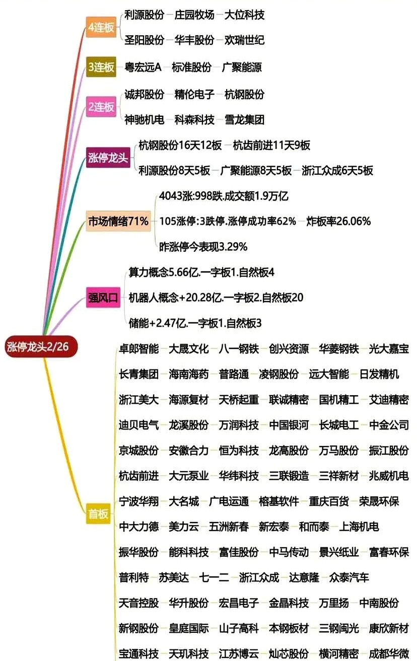 增持中国资产将是大势所趋!四位大咖把脉全球资产配置