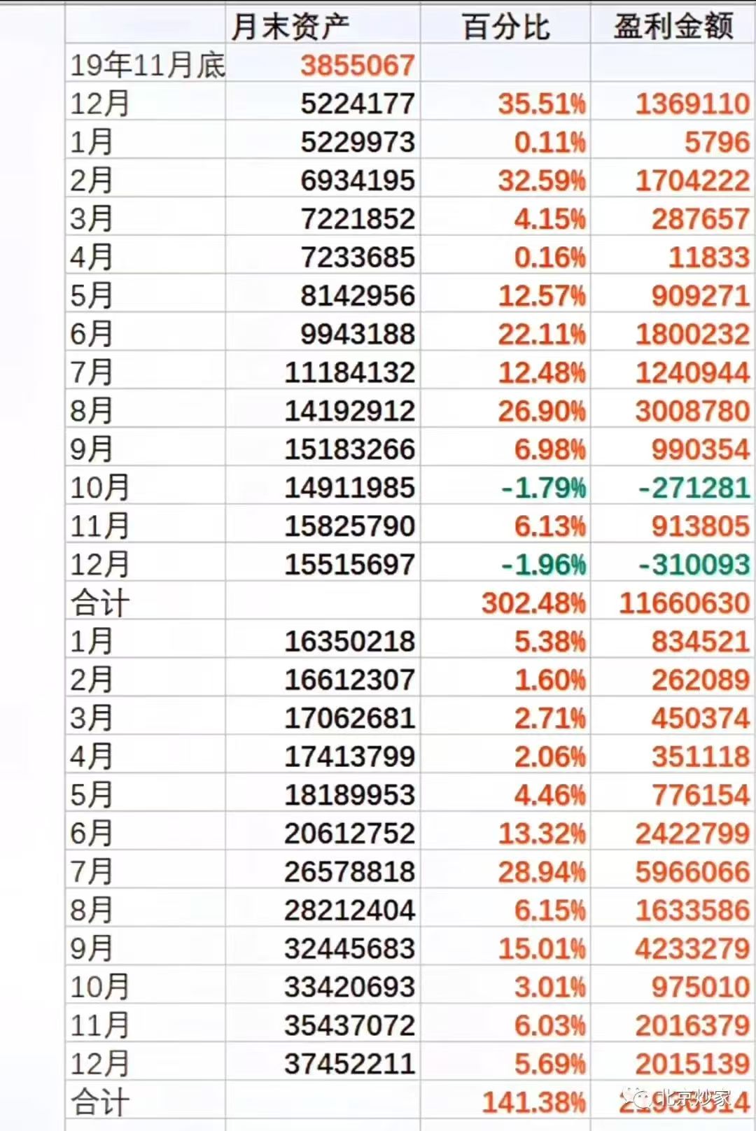 罗普斯金：截至10月20日股东总户数为19,997